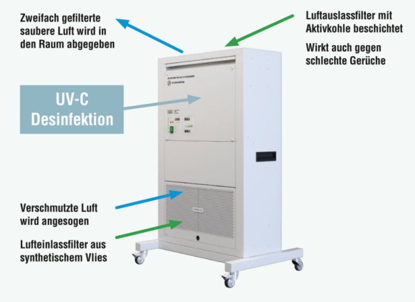 KBS Raumluftreiniger Sterylis Basic 300 – Bild 4