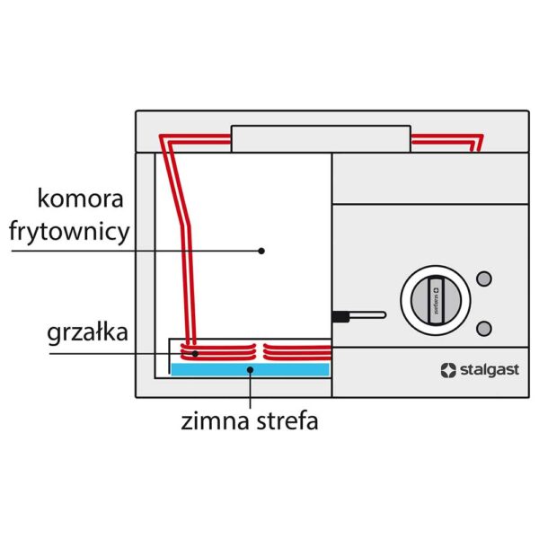 Stalgast Elektro-Fritteuse als Standgerät, Unterbau offen, 400x700x850 mm, 10 L, 9 kW – Bild 2