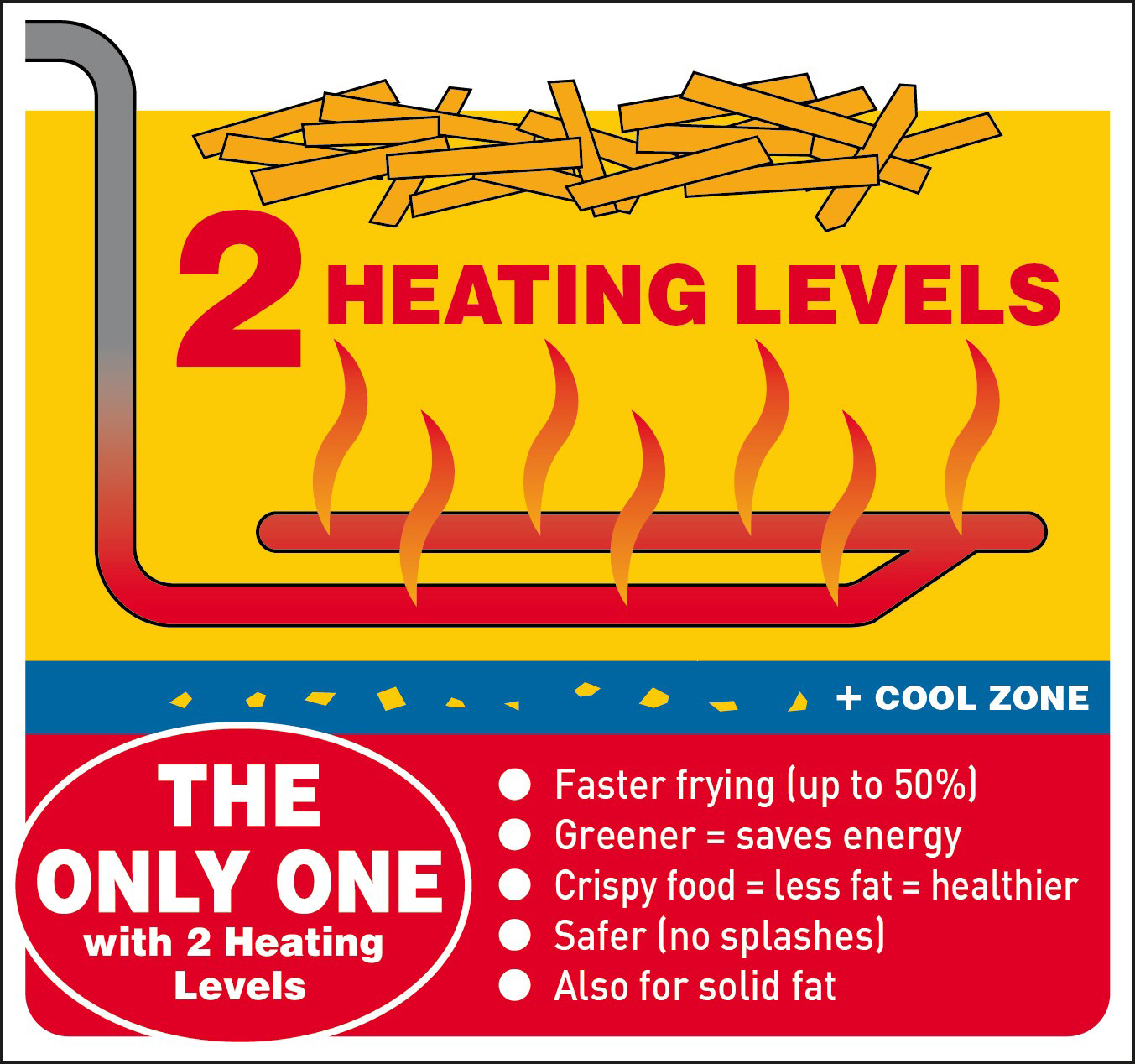 Neumärker Elektro-Fritteuse 2x 8 Liter – Bild 2