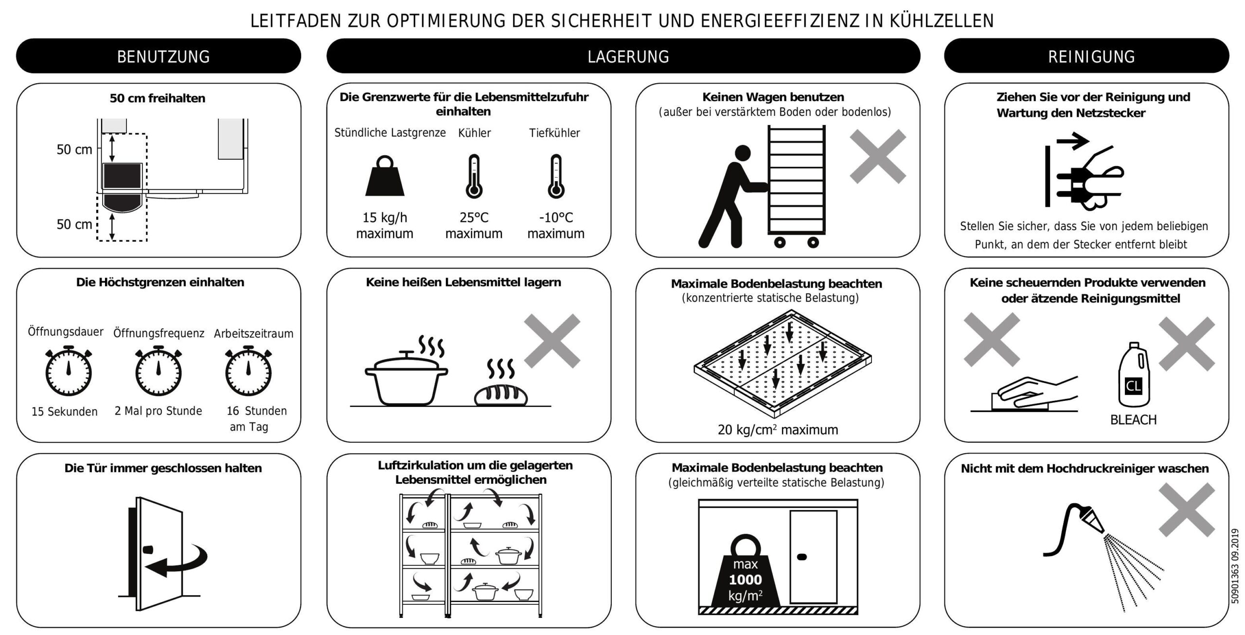 NordCap COOL-LINE Minikühlzelle MZ 1850 POWER – Bild 3